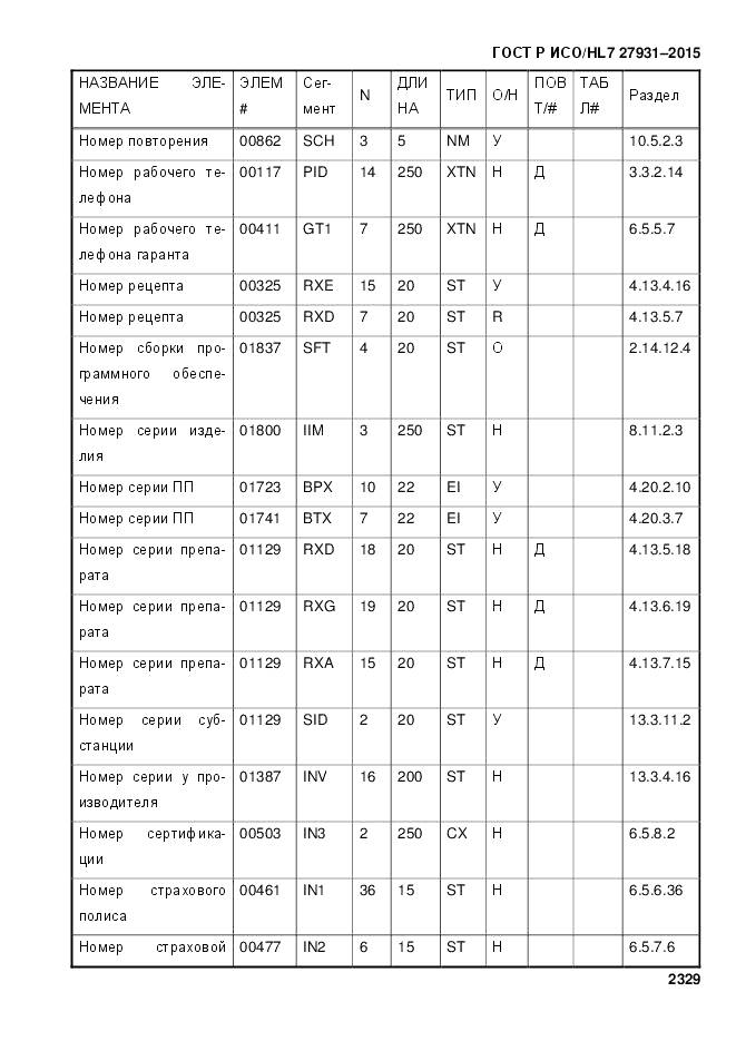 ГОСТ Р ИСО/HL 7 27931-2015, страница 2336